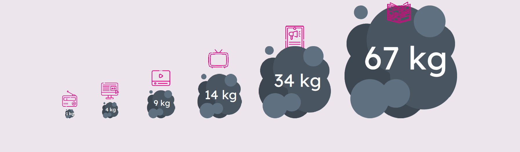 Grafik_Emissionen